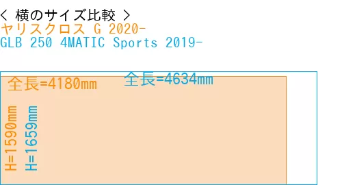 #ヤリスクロス G 2020- + GLB 250 4MATIC Sports 2019-